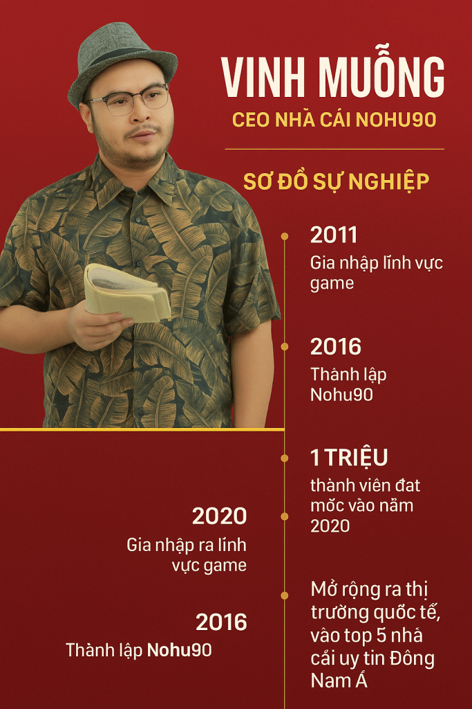 NOHU90 - CEO VINH MUỖNG